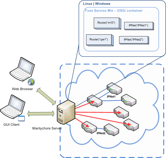 System Architecture Design Example system architecture design example 3 decisions for decorating System Architecture Design Example system architecture design example 3 decisions for decorating
